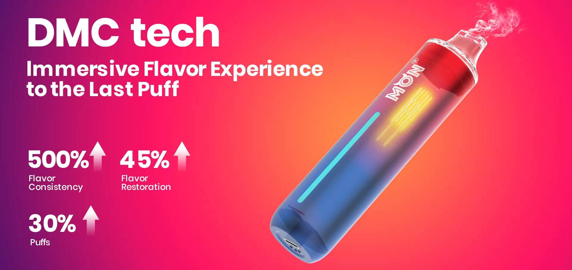 Tecnología Smart DMC: un milagro de la innovación